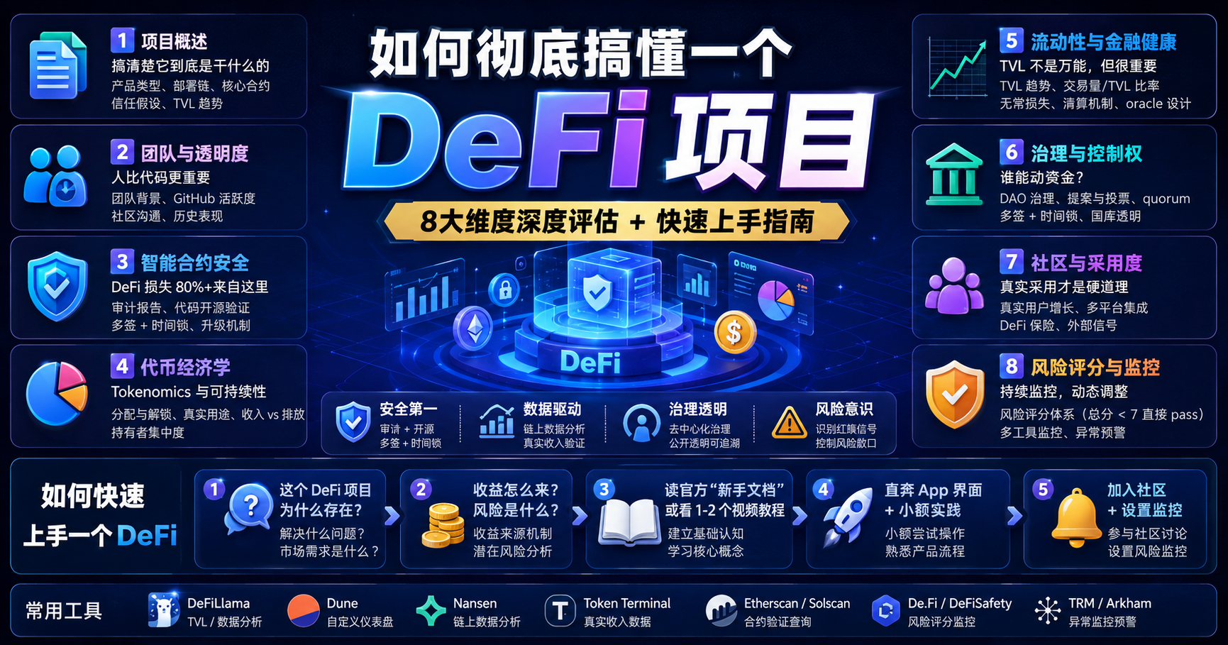 如何彻底搞懂一个Defi项目