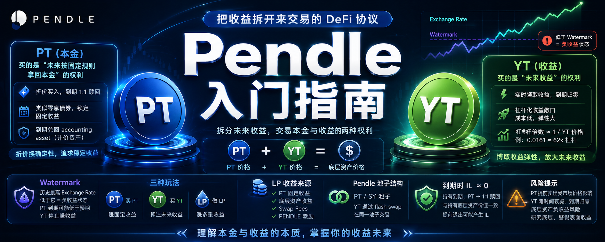 Pendle 入门指南